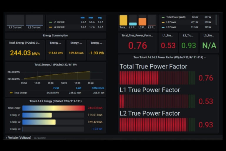 Dashboard Calidad de energia