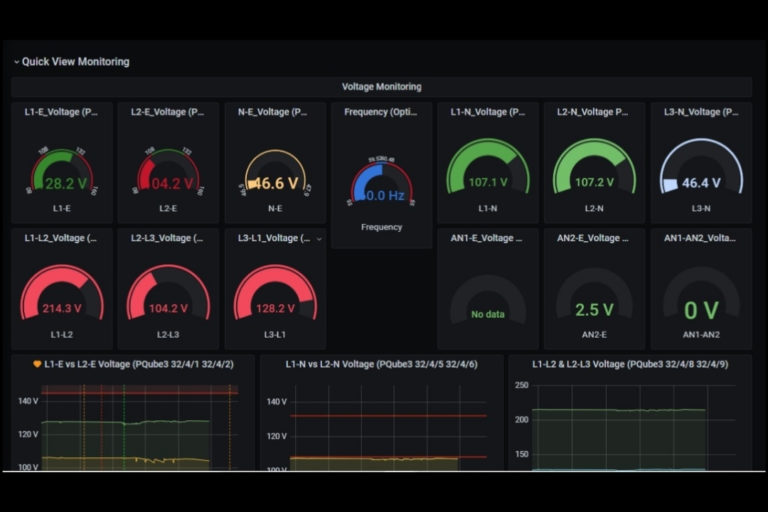 Dashboard Análisis de calidad de energia